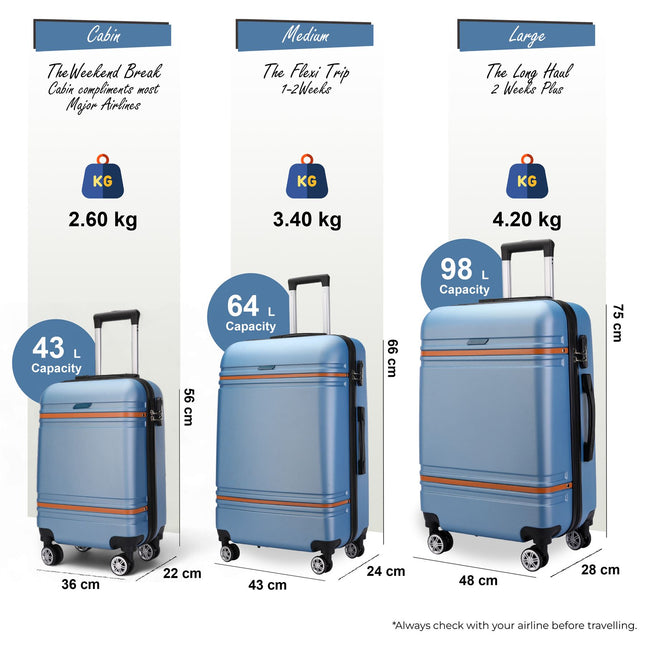 Hard Shell Modern Dual 4 Wheel Luggage Suitcase Set