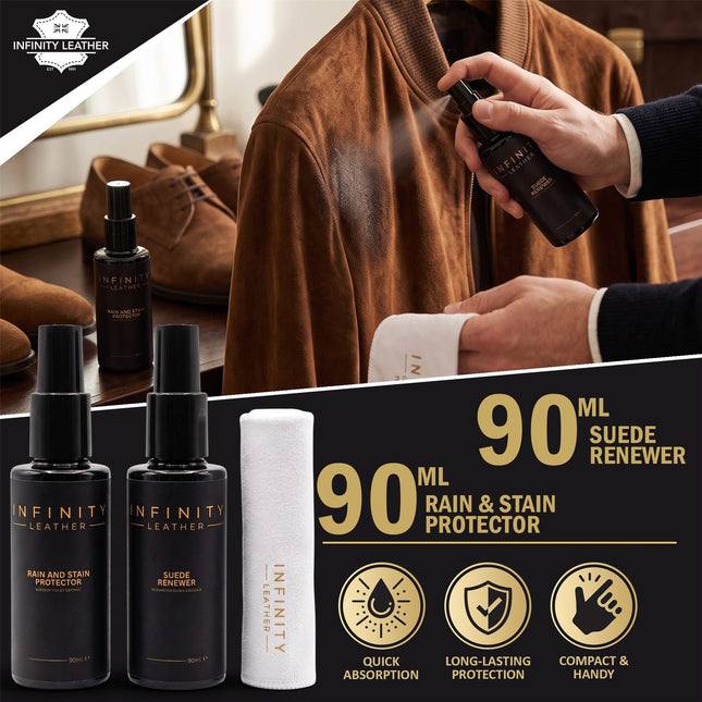 Protector, Renewer & Glove Suede Renewing Kit