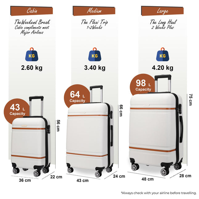 Hard Shell Modern Dual 4 Wheel Luggage Suitcase Set