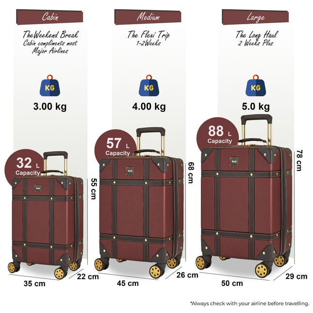 Vintage Hard Shell  Luggage Trunk Suitcase Set