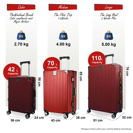 Hardshell Suitcase Set Robust 8 Wheel Cabin Luggage Suitcases