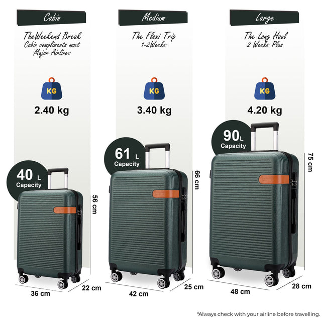 Hard Shell Classic Dual 4 Wheel Luggage Suitcase Set