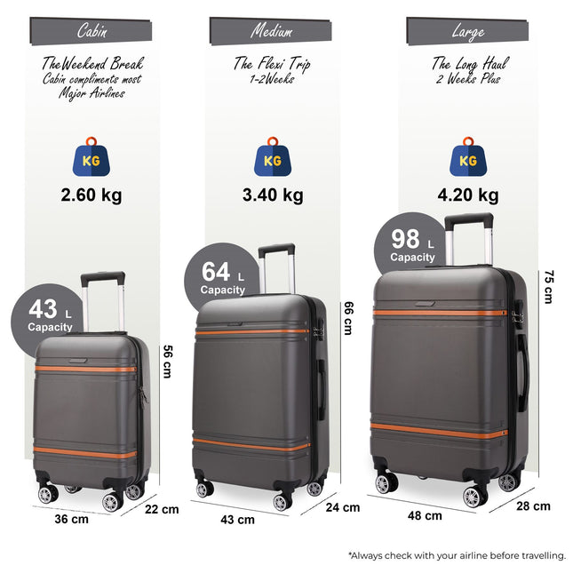 Hard Shell Modern Dual 4 Wheel Luggage Suitcase Set