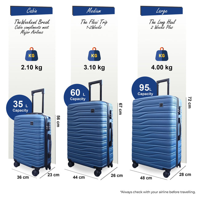 Hardshell Blue Suitcase Set Robust 8 Wheel Luggage Cabin Case Bag